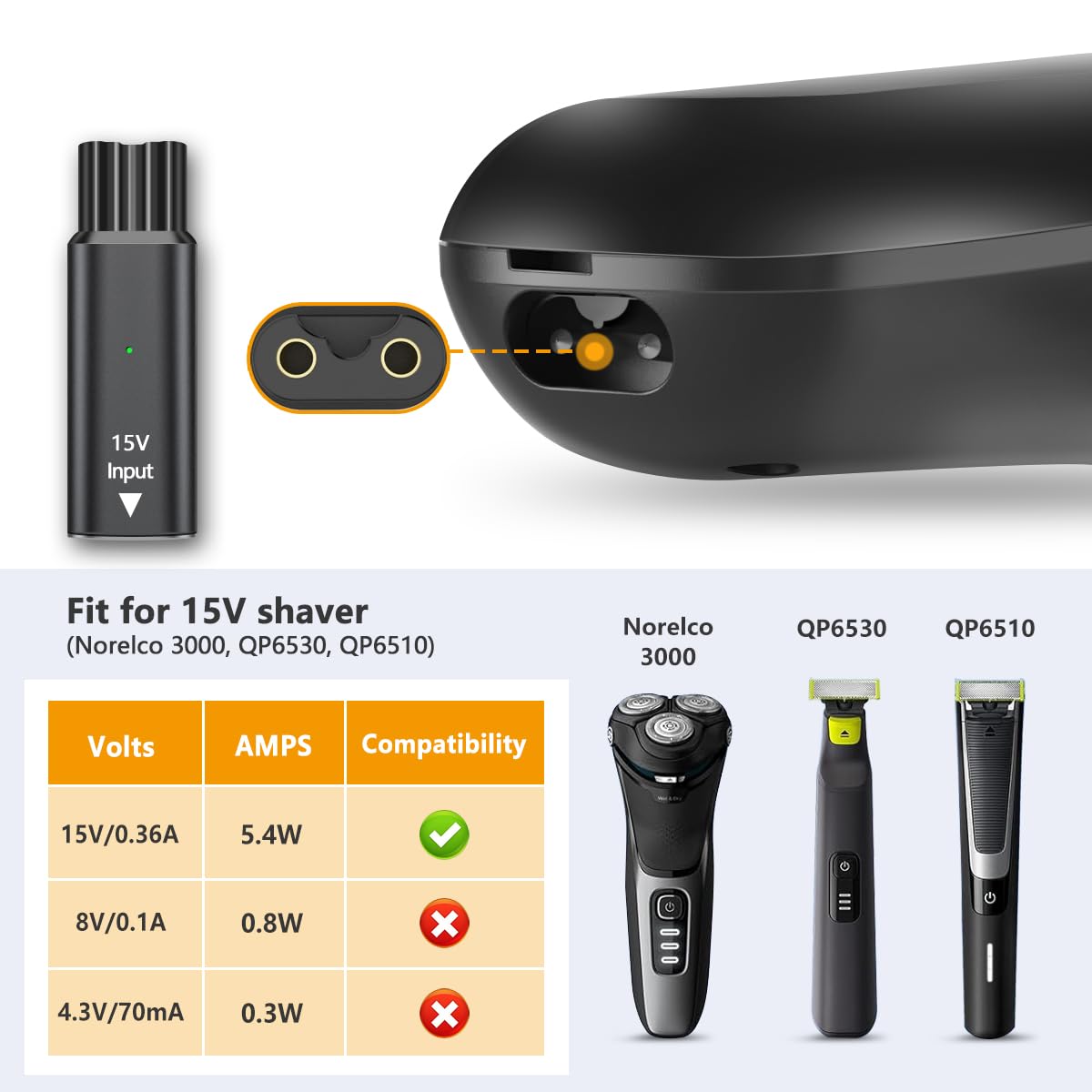 Brangdy 15V HQ8505 Typ-C Rasie – Men'S Grooming Trimmer Bewertung und Preis